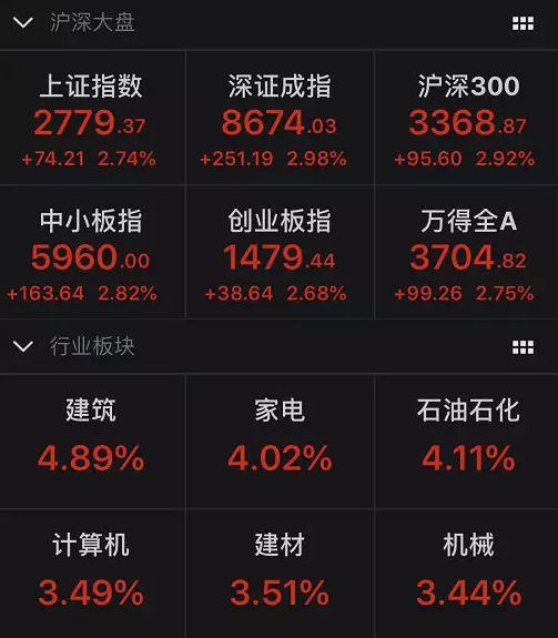 养老目标基金重磅利好大盘暴涨创两年最大涨幅公私募机构认为将长期
