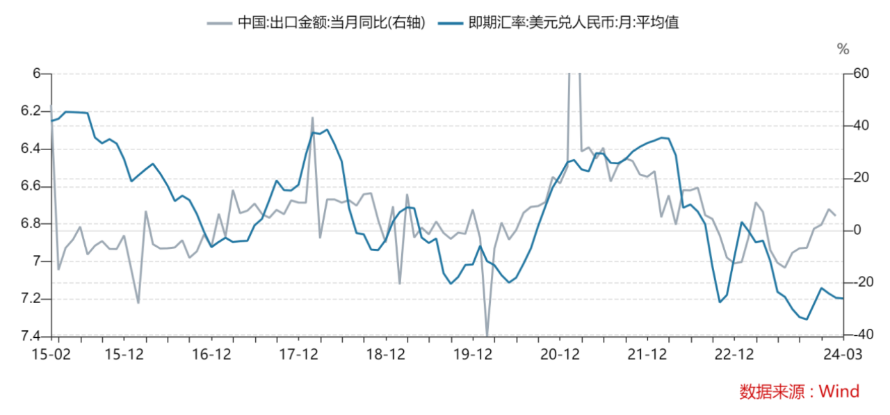 近期人民币汇率波动对a股有何影响