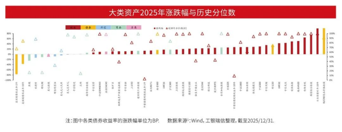 A股:市场仍存上行空间 聚焦顺周期核心资产357.png A股:市场仍存上行空间 聚焦顺周期核心资产357.png