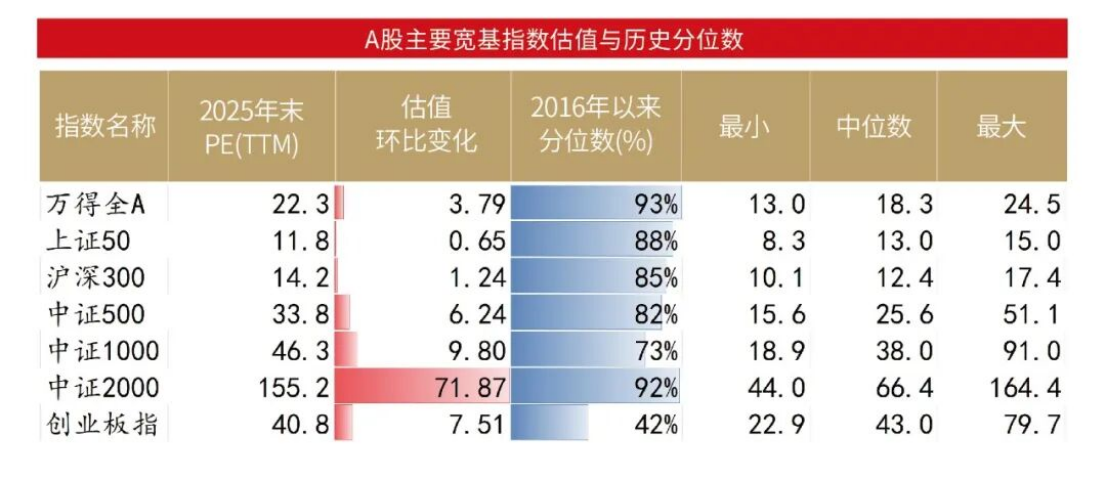 A股:市场仍存上行空间 聚焦顺周期核心资产476.png A股:市场仍存上行空间 聚焦顺周期核心资产476.png