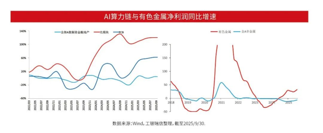 A股:市场仍存上行空间 聚焦顺周期核心资产923.png A股:市场仍存上行空间 聚焦顺周期核心资产923.png