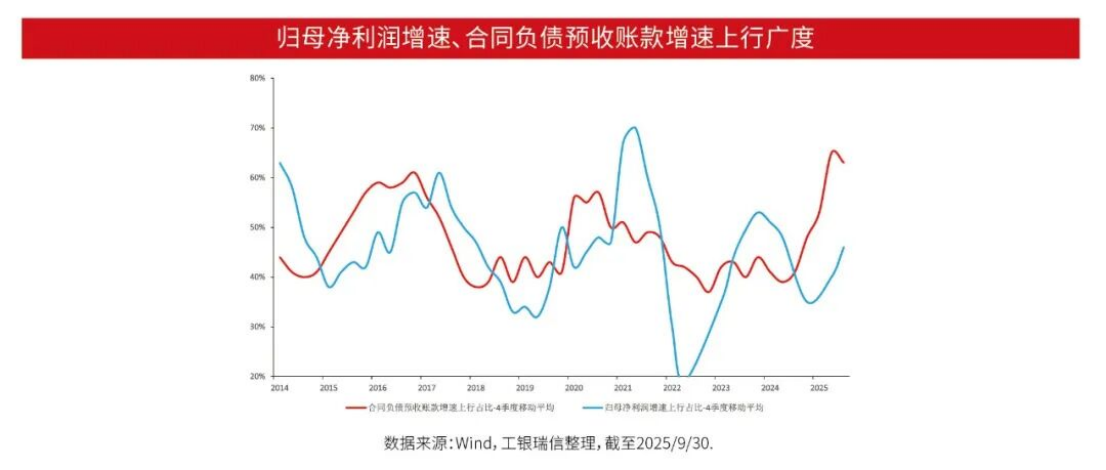 A股:市场仍存上行空间 聚焦顺周期核心资产1065.png A股:市场仍存上行空间 聚焦顺周期核心资产1065.png