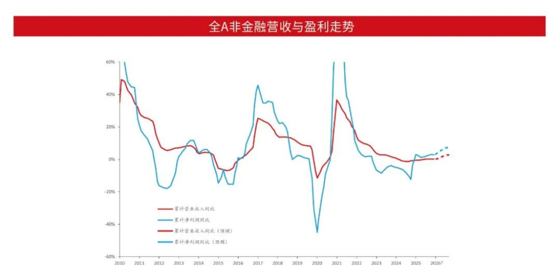 A股:市场仍存上行空间 聚焦顺周期核心资产1165.png A股:市场仍存上行空间 聚焦顺周期核心资产1165.png