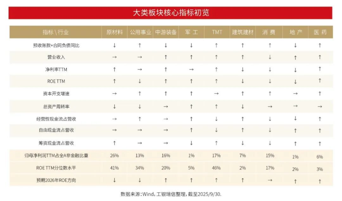A股:市场仍存上行空间 聚焦顺周期核心资产1528.png A股:市场仍存上行空间 聚焦顺周期核心资产1528.png