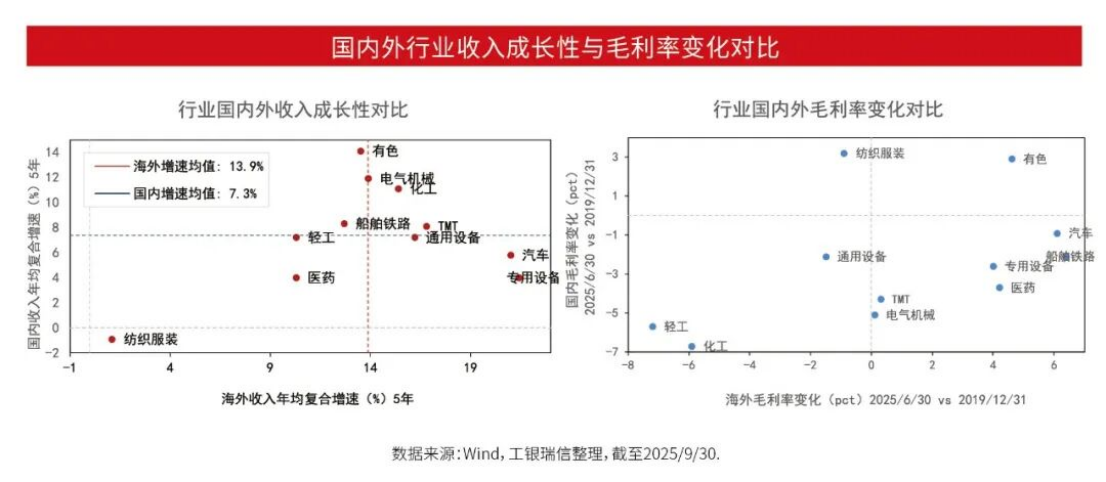 A股:市场仍存上行空间 聚焦顺周期核心资产2002.png A股:市场仍存上行空间 聚焦顺周期核心资产2002.png