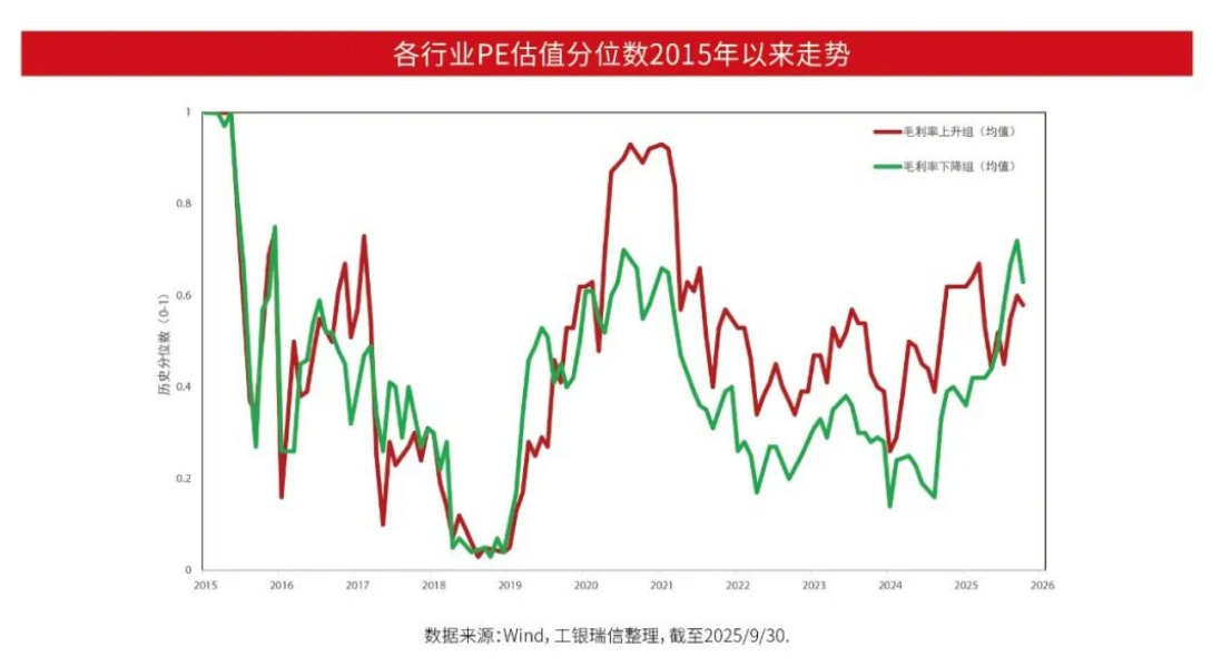 A股:市场仍存上行空间 聚焦顺周期核心资产2099.png A股:市场仍存上行空间 聚焦顺周期核心资产2099.png