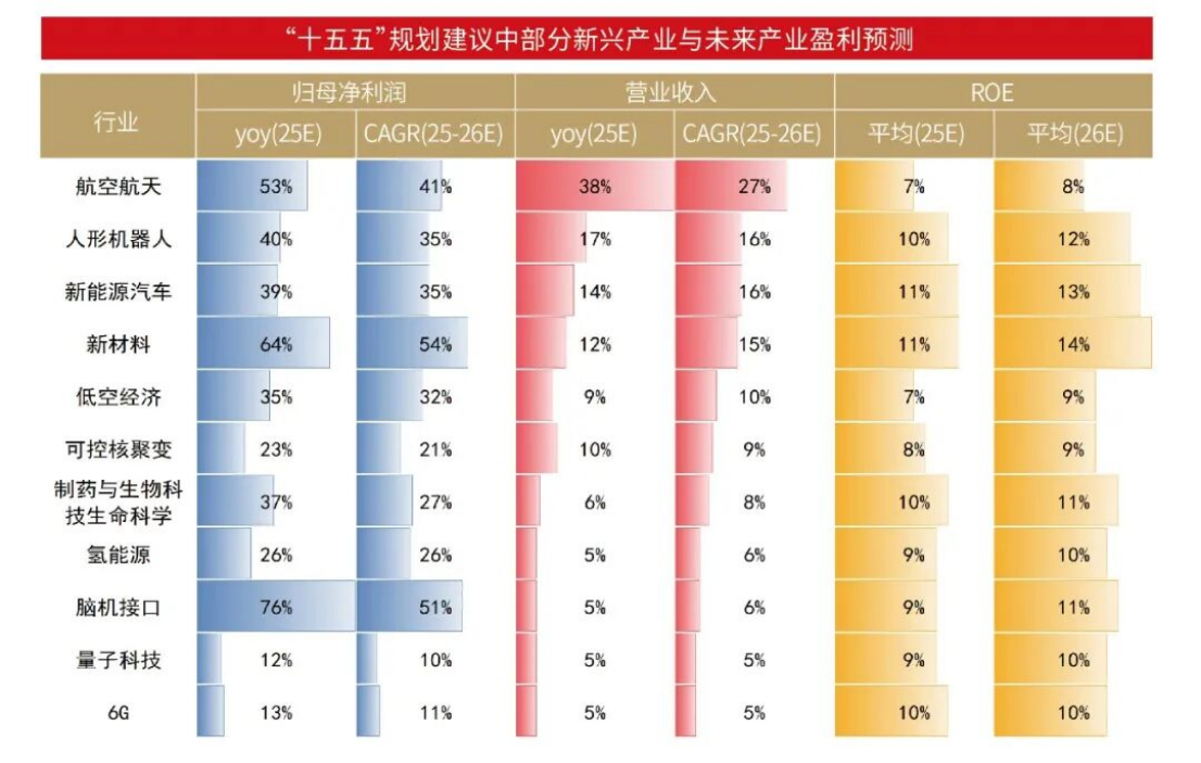 A股:市场仍存上行空间 聚焦顺周期核心资产2711.png A股:市场仍存上行空间 聚焦顺周期核心资产2711.png