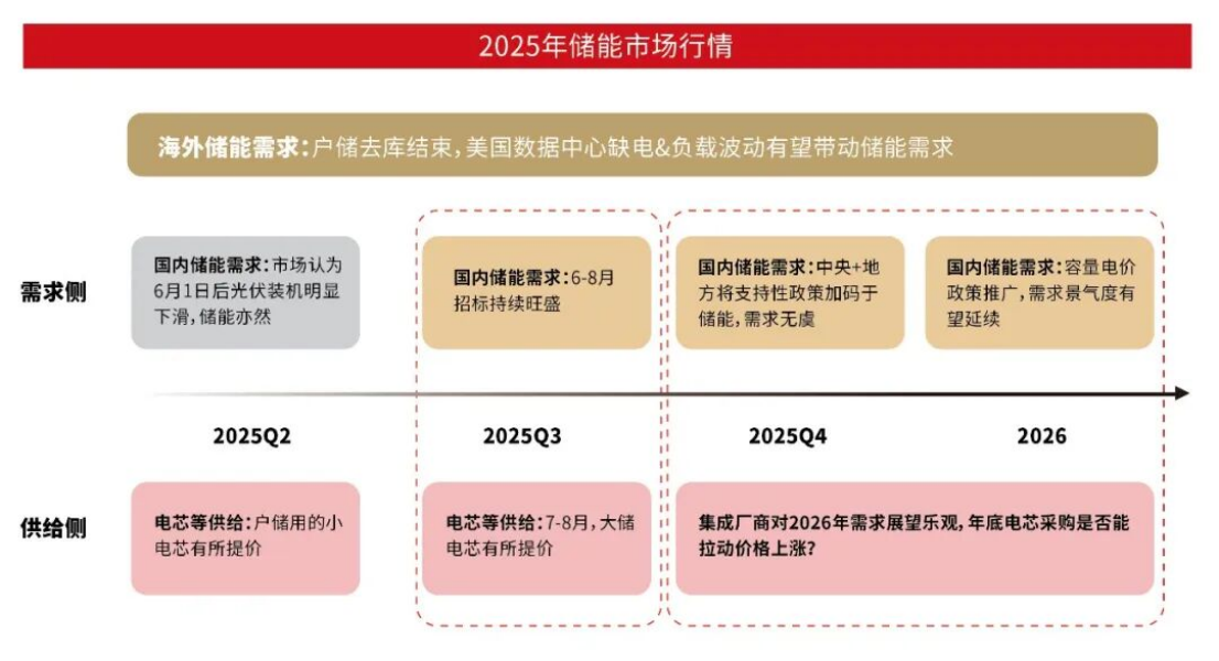 新能源体系加快建设 四条主线向“新”前行553.png