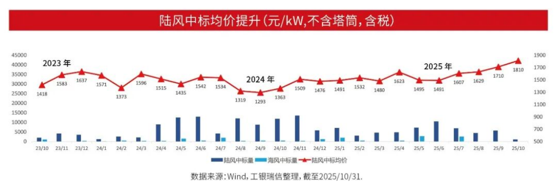新能源体系加快建设 四条主线向“新”前行1198.png