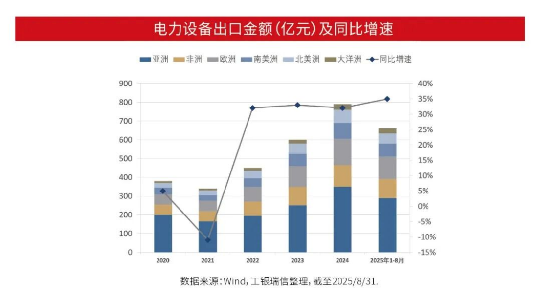新能源体系加快建设 四条主线向“新”前行1863.png