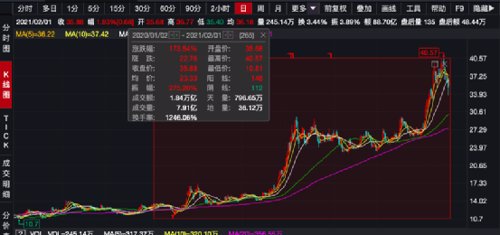 财富,沈友根,股东,股价,市值,总股本,减持,公司股份,套现,公告