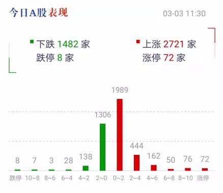 银行,涨停,乡村振兴,指数,航空,稀土,大特钢,保险股,周期股,反弹