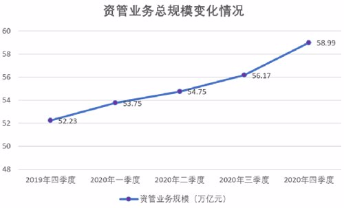 规模,季度末,公募,子公司,资产管理业务,私募,证券,资管行业,增长,基金业