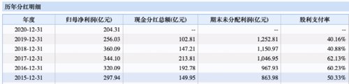 上汽集团,nbsp,销量,新能源车,净利润,市场,分红,公司,营业,业绩