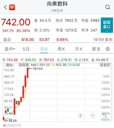 彻底疯了 上市15天 暴涨近100倍 市值飙升至90亿 李嘉诚赚翻了 中国基金报