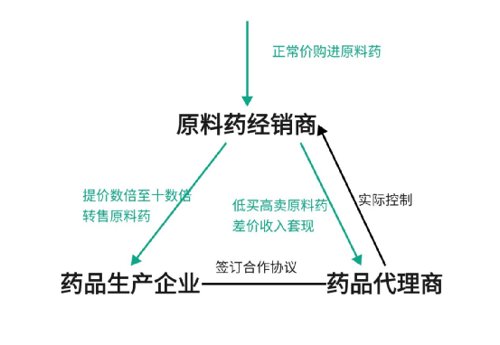 涉案金额巨大 国家医保局出手中国基金报