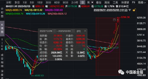 突然大爆发!最新重磅解读来了 中国基金报