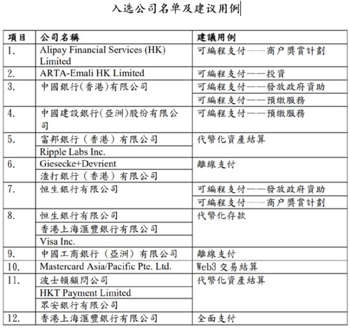 香港金管局重磅宣布！ 中国基金报