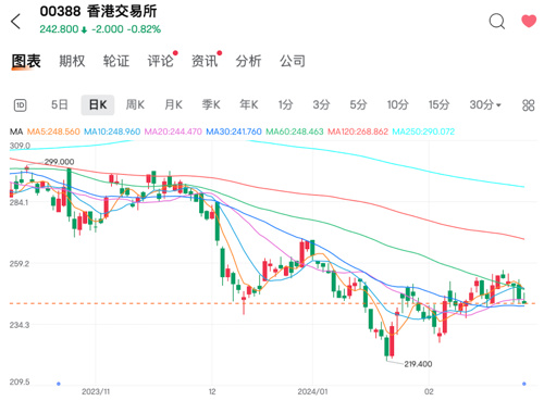 港交所上市公司总数 (港交所上市公司查询)