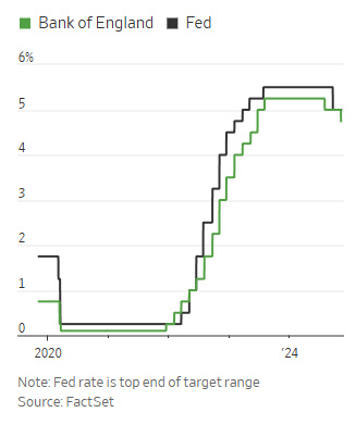 Midnight Surprise: Bank of England Unleashes Rate Cut and China Fund Report, Igniting Fresh Hope