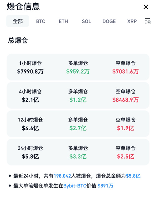 2025币圈赚钱项目比特币首次突破10万美元