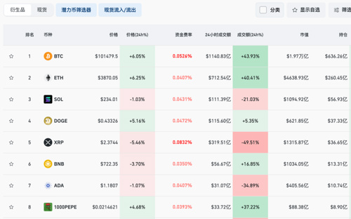 2025币圈赚钱项目比特币首次突破10万美元