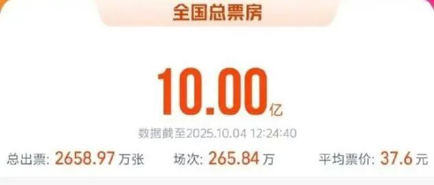 破10亿元