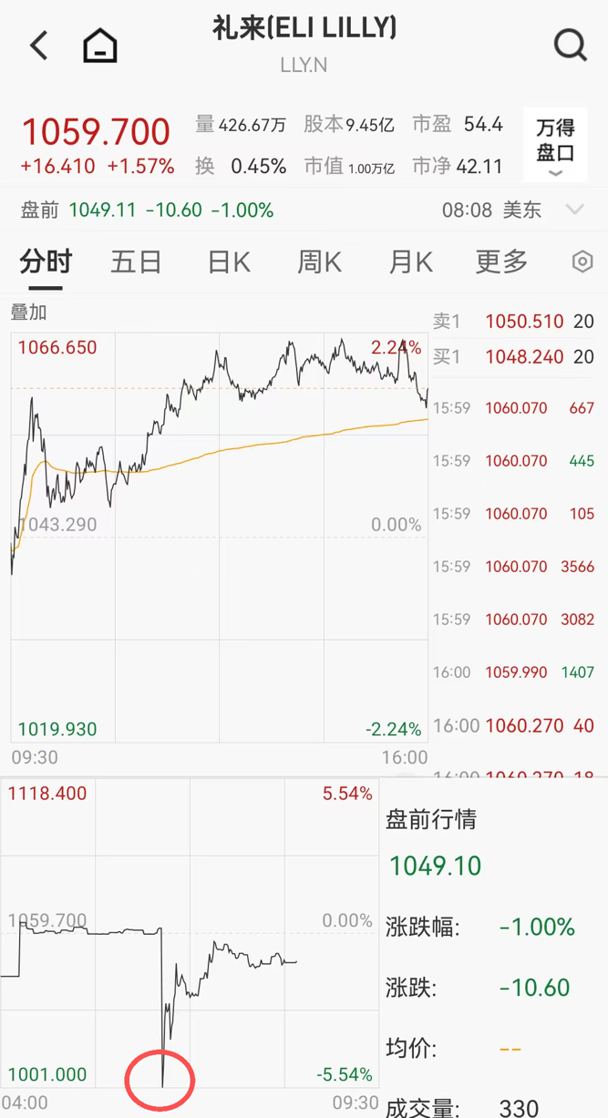 诺和诺德股价大跌超12% 中国基金报