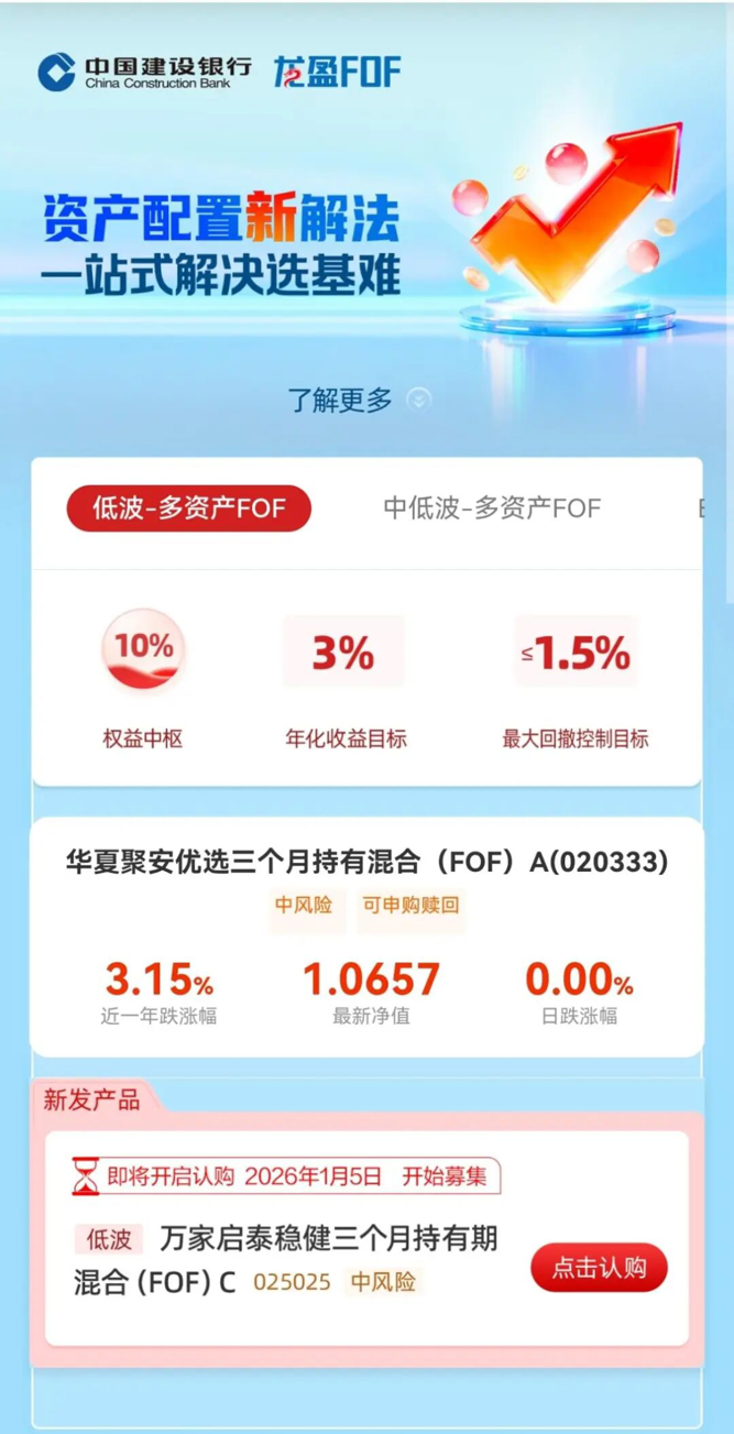 建设银行正式推出龙盈计划，发力FOF市场中国基金报