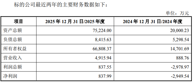 中科西光财务数据.png