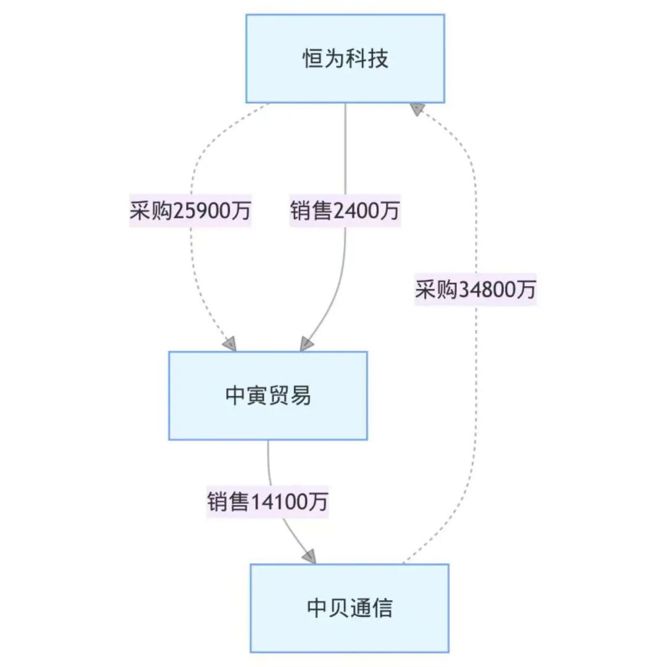 三方交易.jpg