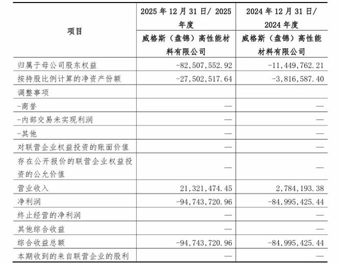 威格斯盘锦财务信息22.jpeg 威格斯盘锦财务信息22.jpeg