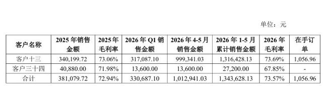 光模块相关客户销售金额.jpeg 光模块相关客户销售金额.jpeg