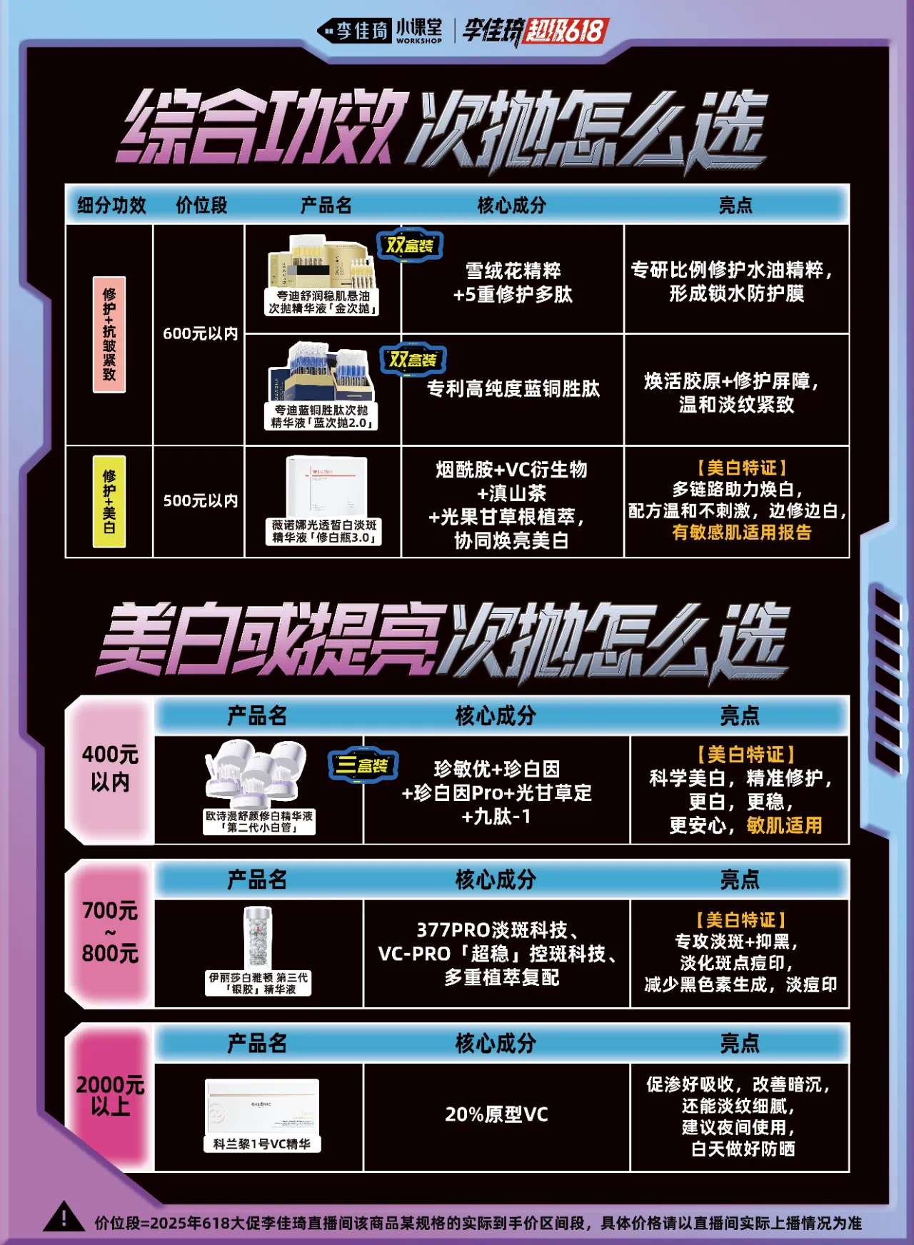 李佳琦直播间：次抛护肤品销量爆发 可复美单链接创平台第一佳绩