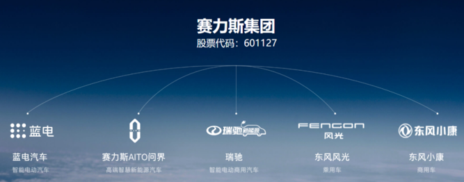 赛力斯旗下蓝电科技增资扩股，拟参与方包含宁德时代等3家上市公司