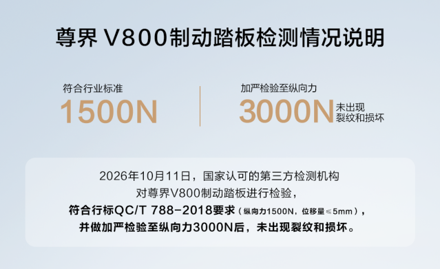 尊界V800公布制动踏板第三方检测结果，冲上微博热搜首位