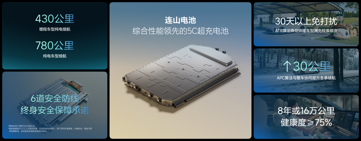 理想汽车发布“连山”电动技术体系，持续提升续航、补能效率等能力